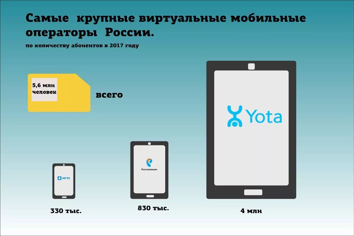 Виртуальный оператор. Сбермобайл. Виртуальный оператор. Логотипы спутниковых операторов. Тип оператора мобильной виртуальной сети.