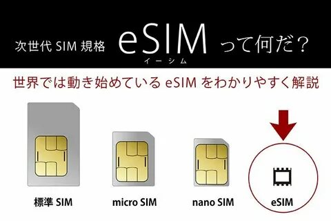 Чем отличается e sim