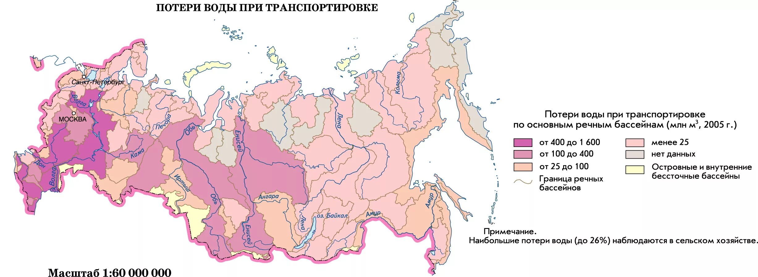 Потери при транспортировке. Потеря воды. Потеря воды при перевозке. Потери воды при транспортировке и использовании. Источники потери воды