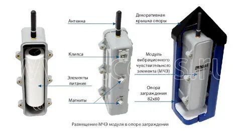 Опора модуля
