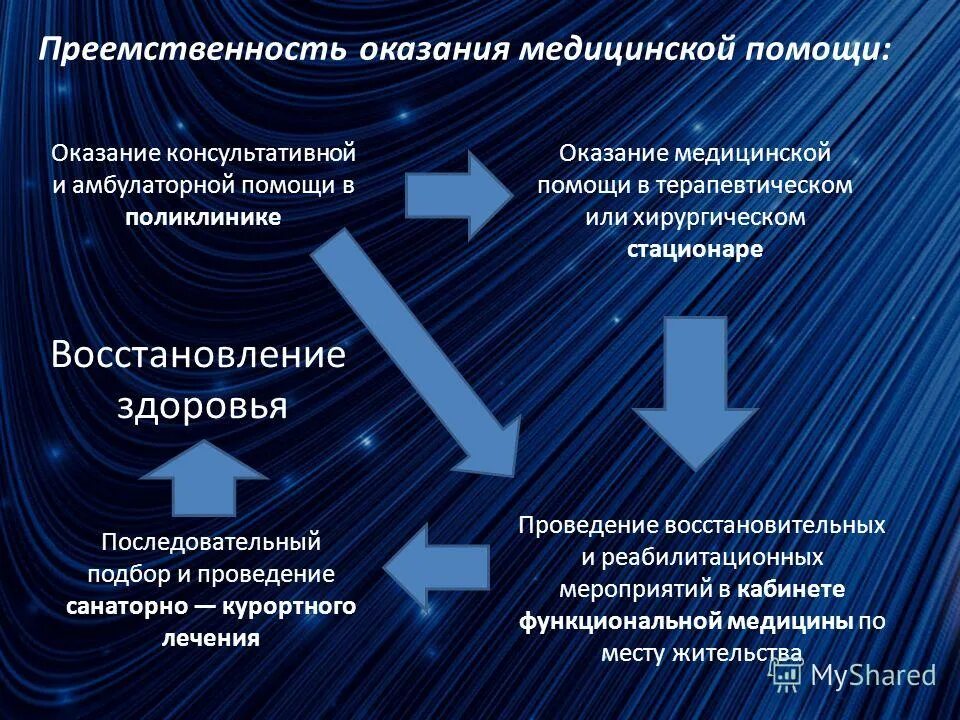 Преемственности оказания. Преемственность в оказании медицинской помощи. Преемственность в медицине. Преемственность в работе медицинского учреждения.