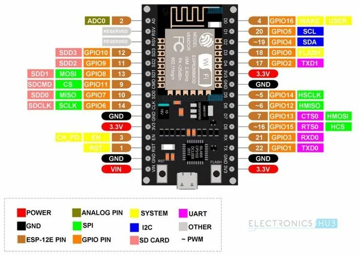 Товар плата esp32 wemos lolin32, интерфейс на cp2104 купить