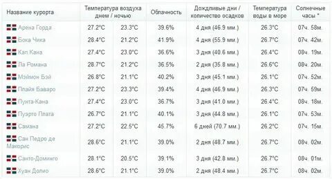 Погода в абхазии на месяц ноябрь