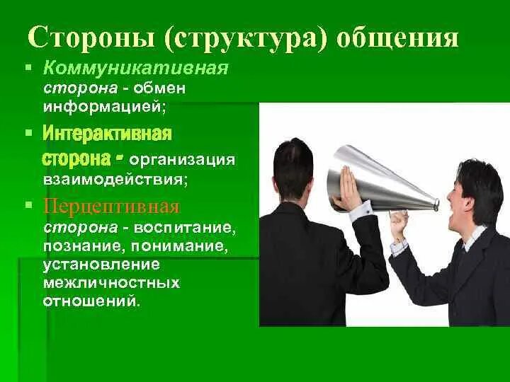 4 стороны общения. 4 стороны общения