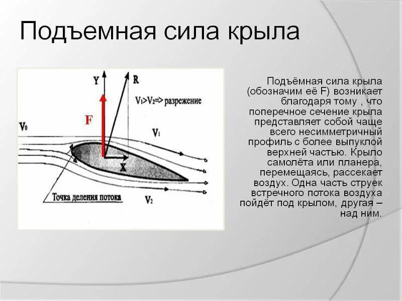 Как рассчитать подъемную силу шара