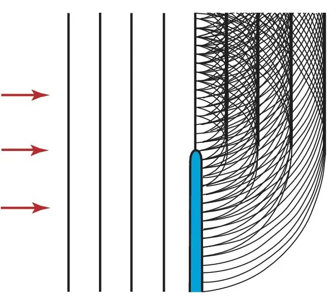 Волна огибает препятствие. Дифракция Эми. Дифракция волн 11 класс. Дифракция электромагнитных волн. Дифракция волн схема.