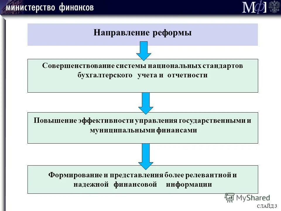 Схема анализа отчётности в программе «инэк-аналитик». Финансовое моделирование. Механизм формирования прибыли схема. Формирования финансовых данных. Формирования финансовых данных.