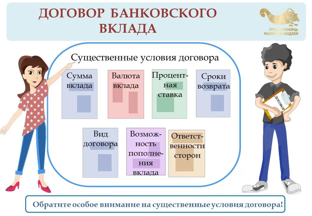 Существенные условия банковского вклада. Условия банковского вклада. Формы сбережений. Договор банковского вклада. Виды договора банковского вклада.