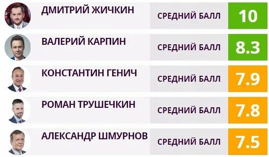 Сколько зарабатывают комментаторы. Комментаторы России по футболу. Политические комментаторы России. Зарплата комментатора матч ТВ. Футбольные комментаторы России фамилии список и фото.