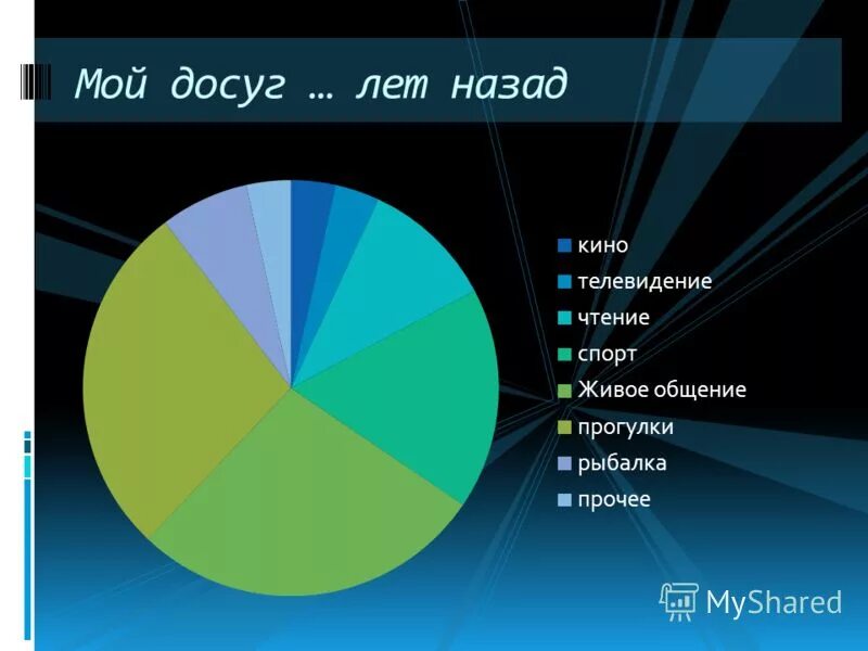 Заполнить досуг. Мой досуг презентация. Мои досуги. Досуг. Мой досуг сочинение.