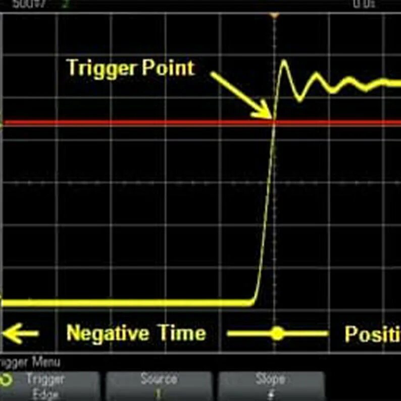 Menu trigger. Trigger осциллографа для modbus. Menu trigger. Chrono trigger таблица уровней. Menu trigger.