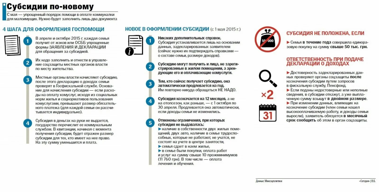 Какие справки нужно для субсидий. Субсидии на оплату жилья и коммунальных услуг. Субсидия на ГАЗ. Получение субсидии на оплату ЖКУ. Кто имеет право на субсидии ЖКХ.