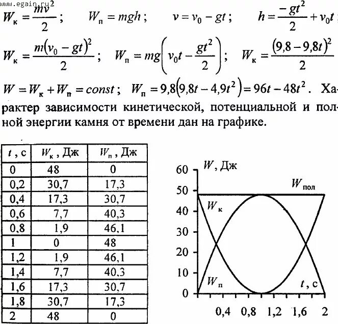 Графики кинетической и потенциальной энергии. График зависимости кинетической энергии от потенциальной. Камень бросают вертикально вверх начальная кинетическая энергия. Скорость тела, брошенного вертикально вверх с начальной скоростью на.