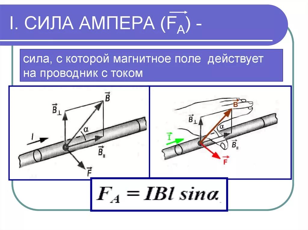 Пример ампера. Магнитный проводник с током 9 класс. Сила Ампера формула направление. Формула вектора силы Ампера. Угол в формуле силы Ампера.