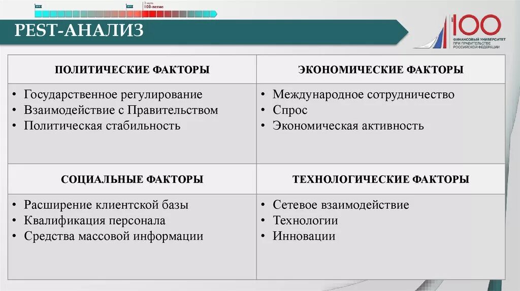 Факторы Pest анализа. Политические факторы Pest анализа. Пест анализ факторы.