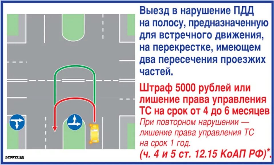 Правила пдд п пдд правила. Перекресток с разделительной полосой ПДД. Перекресток с 1 пересечениями проезжих частей. Разворот на регулируемом перекрестке с разделительной полосой. Перекресток с 2 пересечениями проезжих частей.