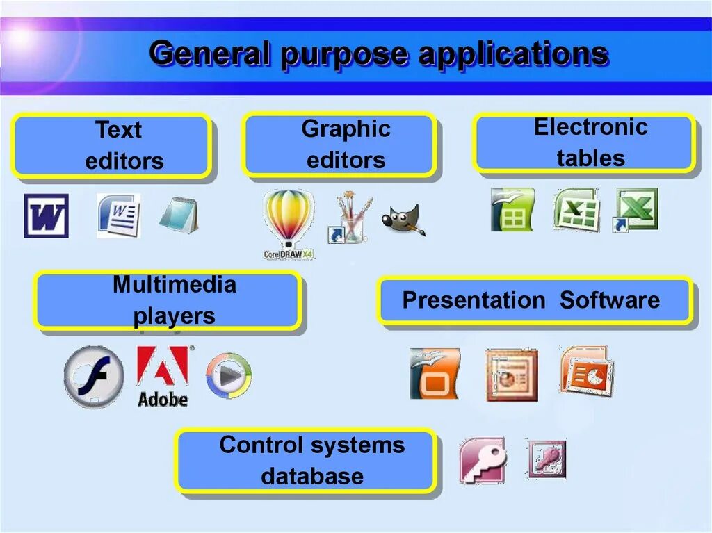 Computer use and application. Software для презентации. software презентация на русском. презентация на тему computer software. computer systems презентация.