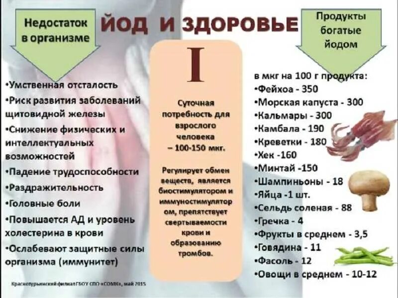 Проверить дефициты в организме. Профилактика дефицита йода у детей. профилактика йоддефицитных заболеваний. памятка для йодовой профилактики. памятка по профилактике йододефицита в организме..