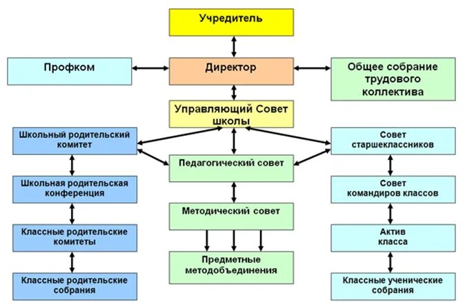Общее собрание трудового коллектива