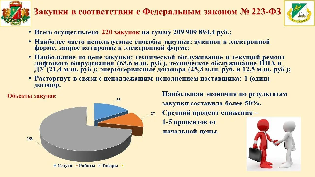 Закупки текущий ремонт. Экономия на закупках. Экономия бюджетных средств. Экономия в процентах.