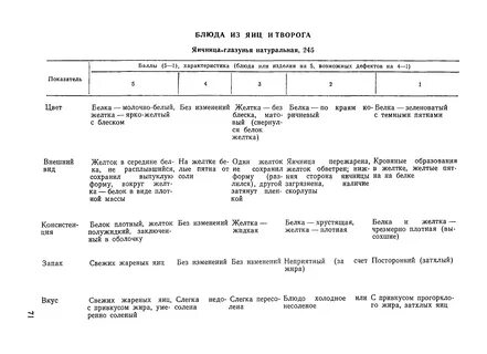 Органолептическая оценка блюд
