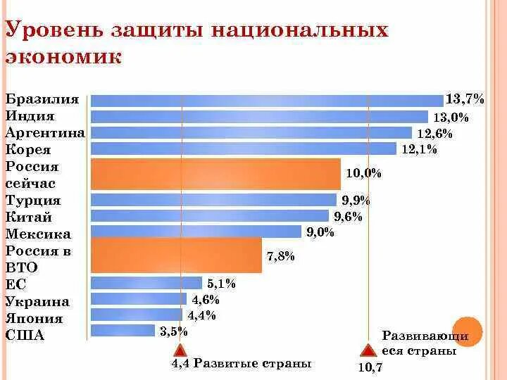 Сравнение в экономике. Уровень экономики Индии. Экономика России и Индии сравнение. Сравнение экономики Бразилии и России.