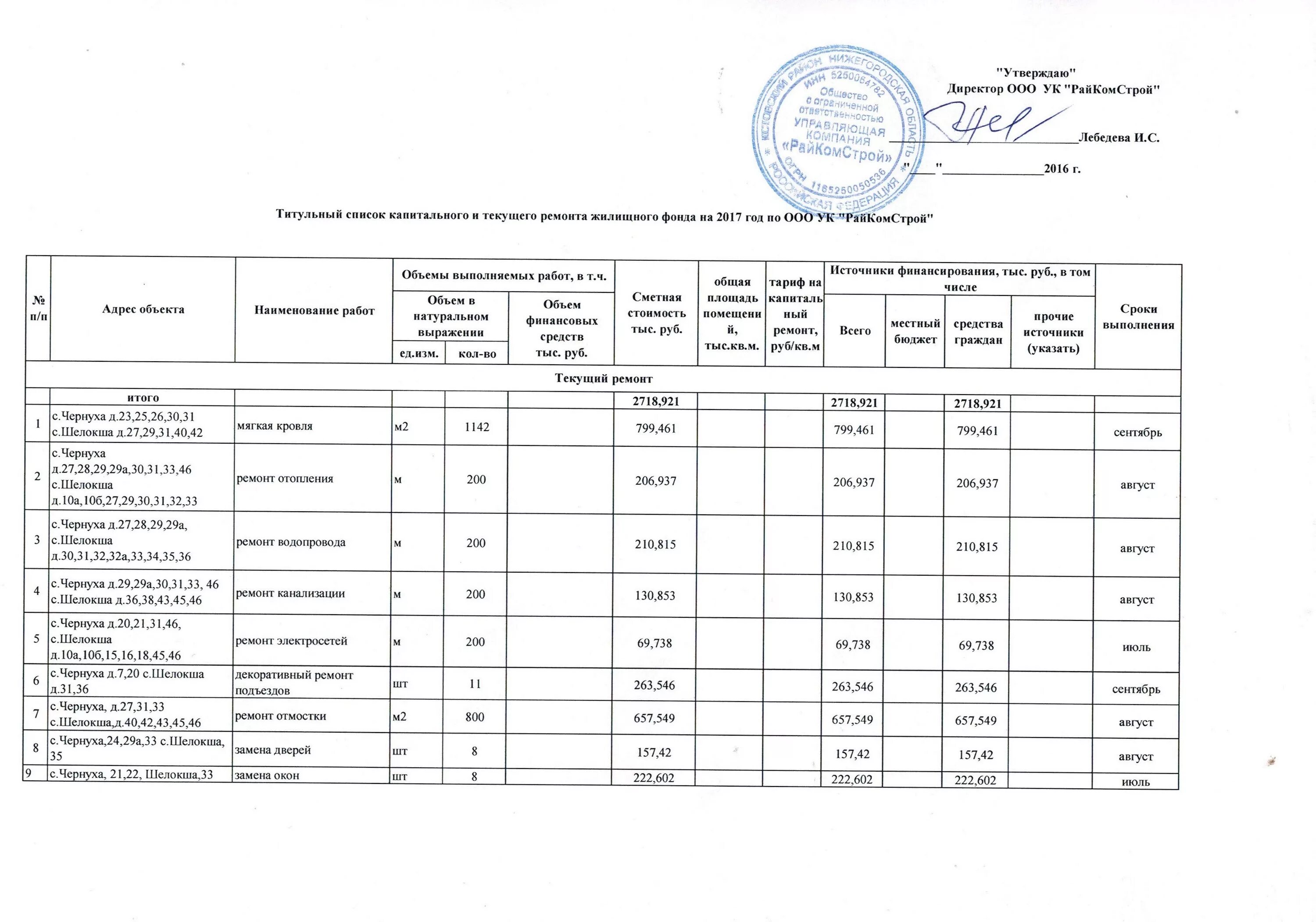 Окпд. Коды окпд 2. Примерный план закупок по 223-фз образец. Код окпд 2 классификатор. Окпд расшифровка.