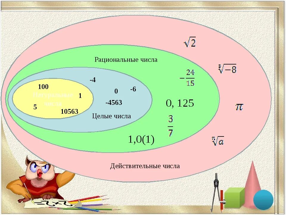 Множество чисел 10 класс