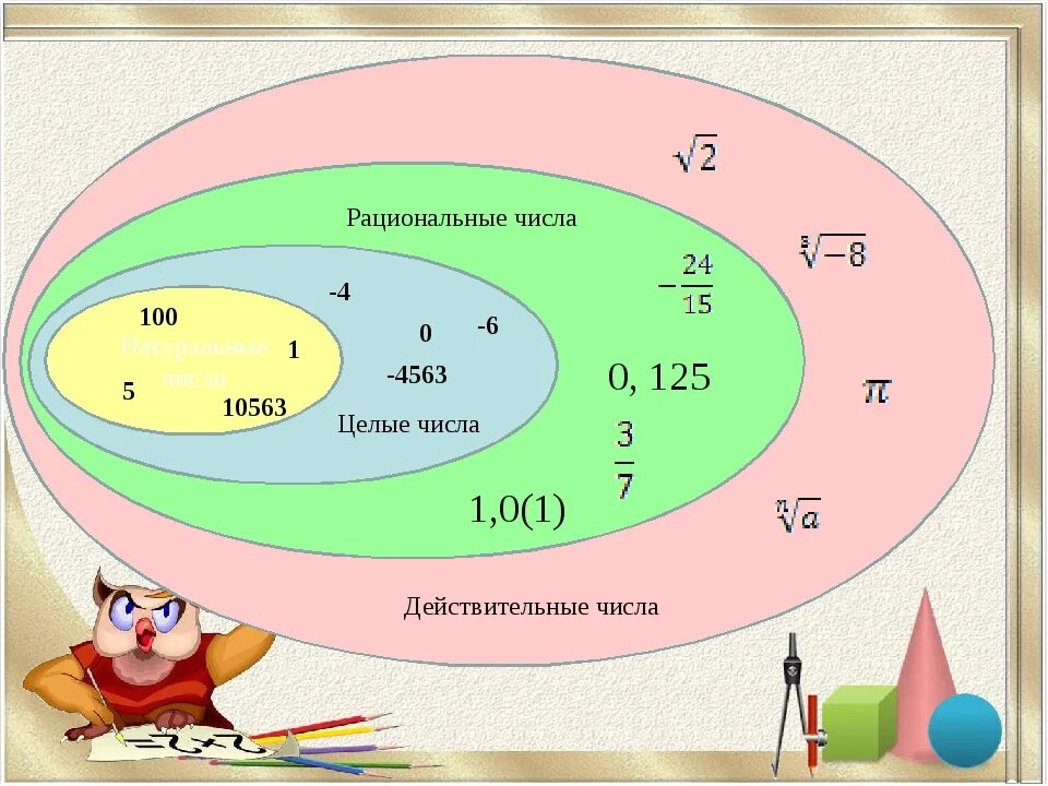 Рациональные числа. Целые и рациональные числа. Натуральные числа рациональные числа. Целые числа рациональные числа.