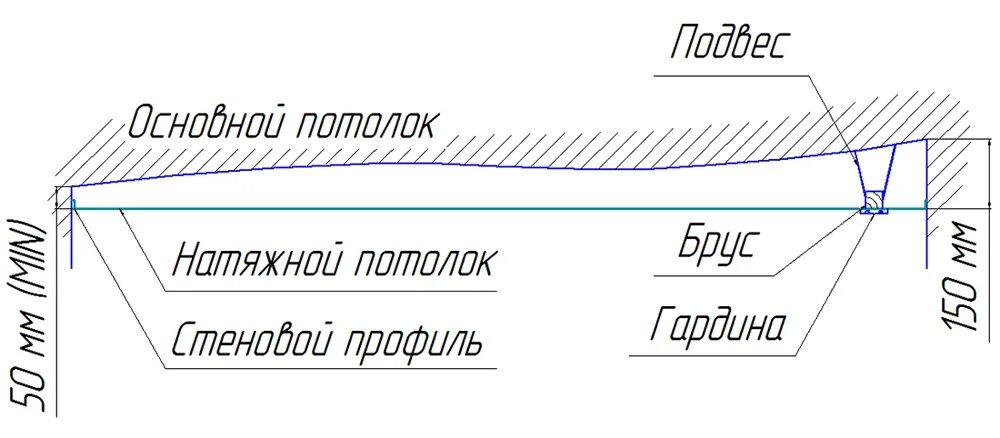 Минимальная высота монтажа натяжного потолка. Минимальный опуск потолка натяжного. Уровень натяжного потолка от перекрытия. Чертежи натяжного.