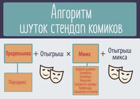 На основе какой особенности слов построено шуточное