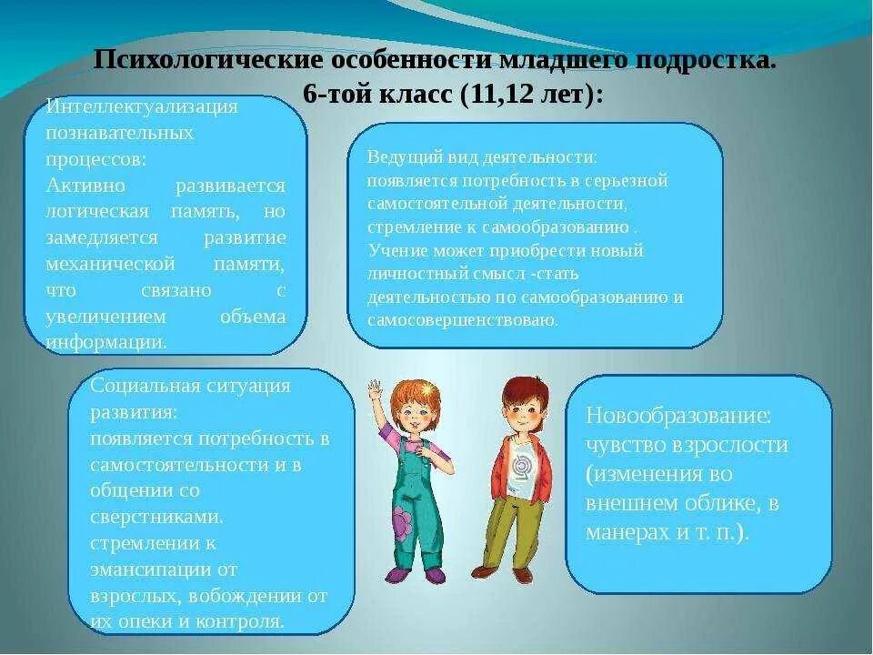 Уровень развития подростка