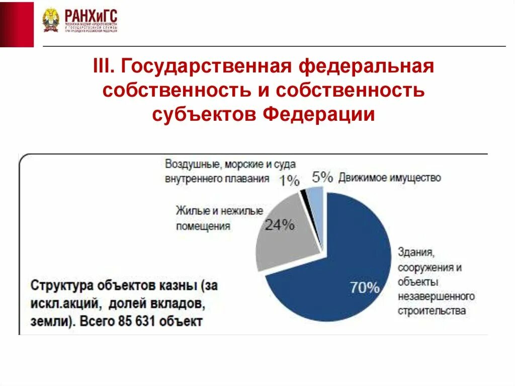 Государственный сектор экономики России. Федеральная государственная собственность. Государственный сектор и государственная собственность.