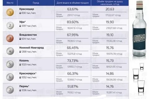 Алкоголизм нижний новгород