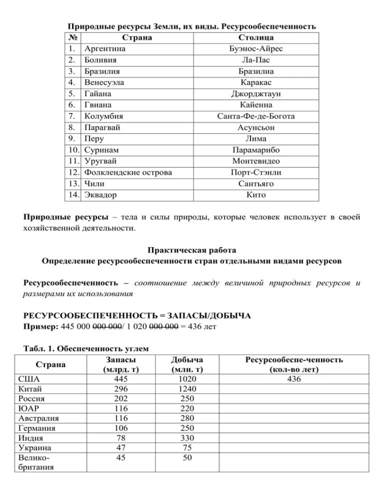 Виды стран по ресурсообеспеченности. Ресурсообеспеченность стран практическая работа. Виды природных ресурсов ресурсообеспеченность. Определение ресурсообеспеченности стран практическая работа. Проекты по ресурсообеспеченности.