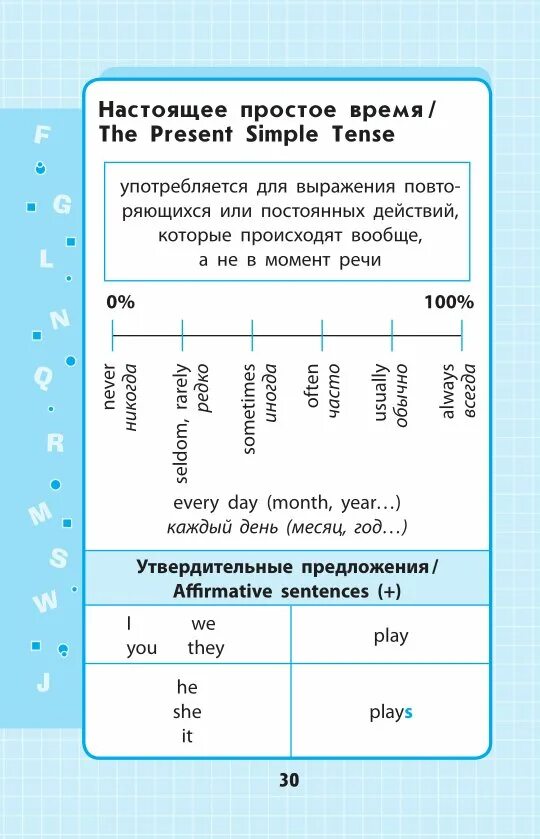 Английский язык в схемах и таблицах 1-4. Английский 1-4 класс в схемах и таблицах. Английский язык 1-4 классы в схемах и таблицах. Правила по английскому языку 4 класс в таблицах и схемах. Главные английские правила