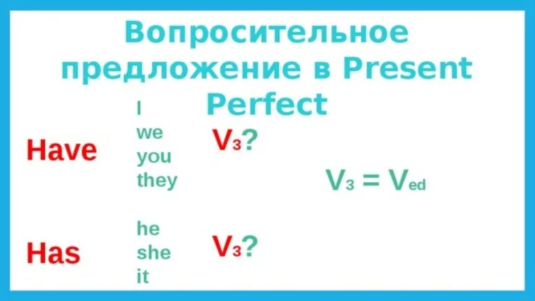 Как строится вопросительное предложение в present perfect. Как строить вопрос в present perfect. Презент Перфект вопросительные предложения. Present perfect вопросительные предложения. Вопросительное предложение в английском языке present