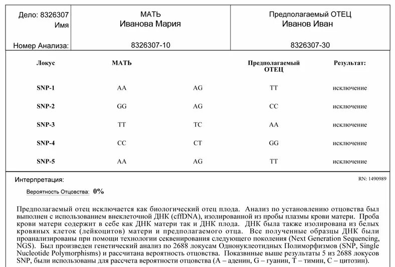 Тест днк без матери