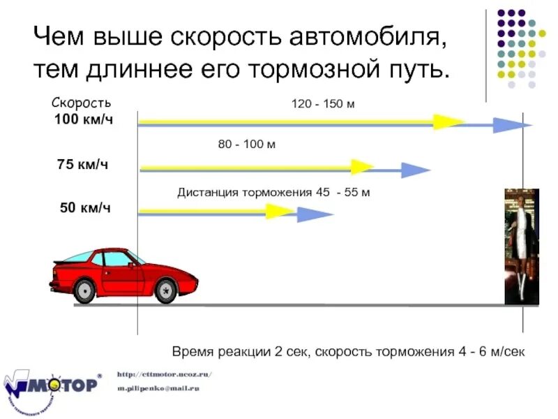 Хорошо чем выше скорость