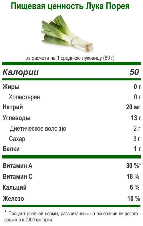 Огурец сколько калорий в 1 штуке. Лук порей энергетическая ценность. Лук репчатый БЖУ на 100 грамм. Лук 100гр сколько калорий.