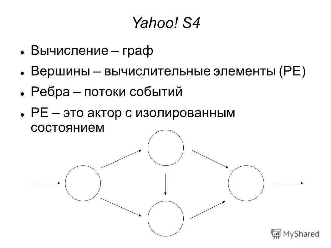 Как найти вершины графа. Как найти вершины графа. Как найти вершины графа. Вершины в графах. Как найти вершины графа.