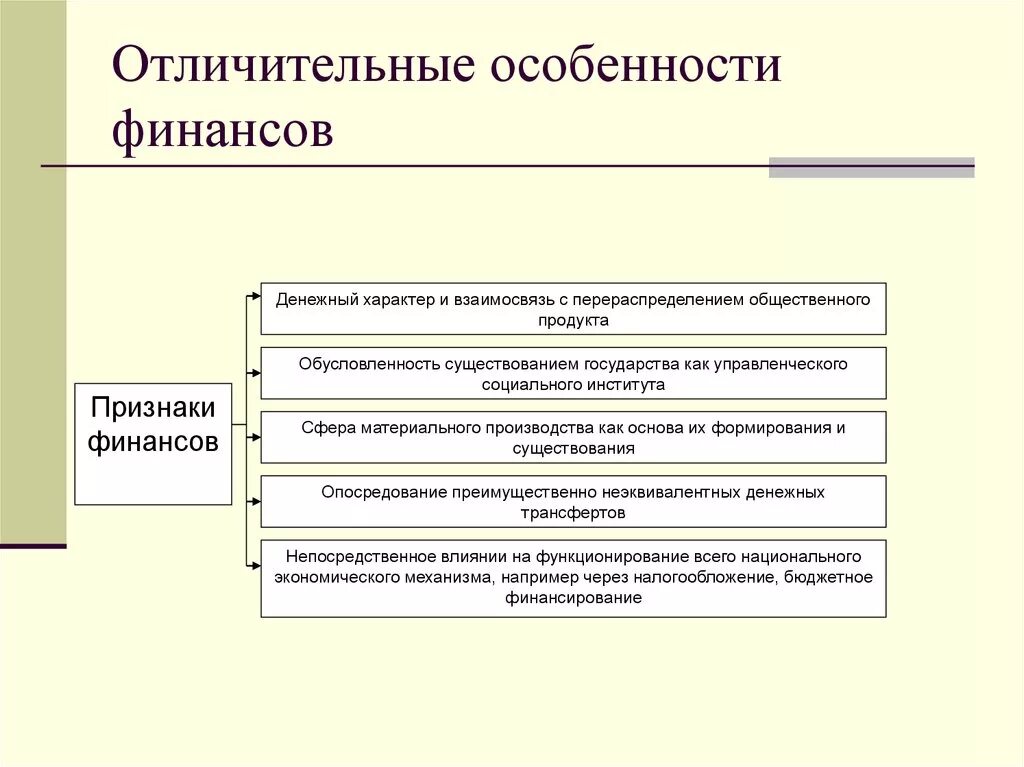 Каков основной отличительный признак. Характерные черты финансов. Признаки финансов схема. Признаки характеризующие финансы. Отличительные особенности финансовых отношений.