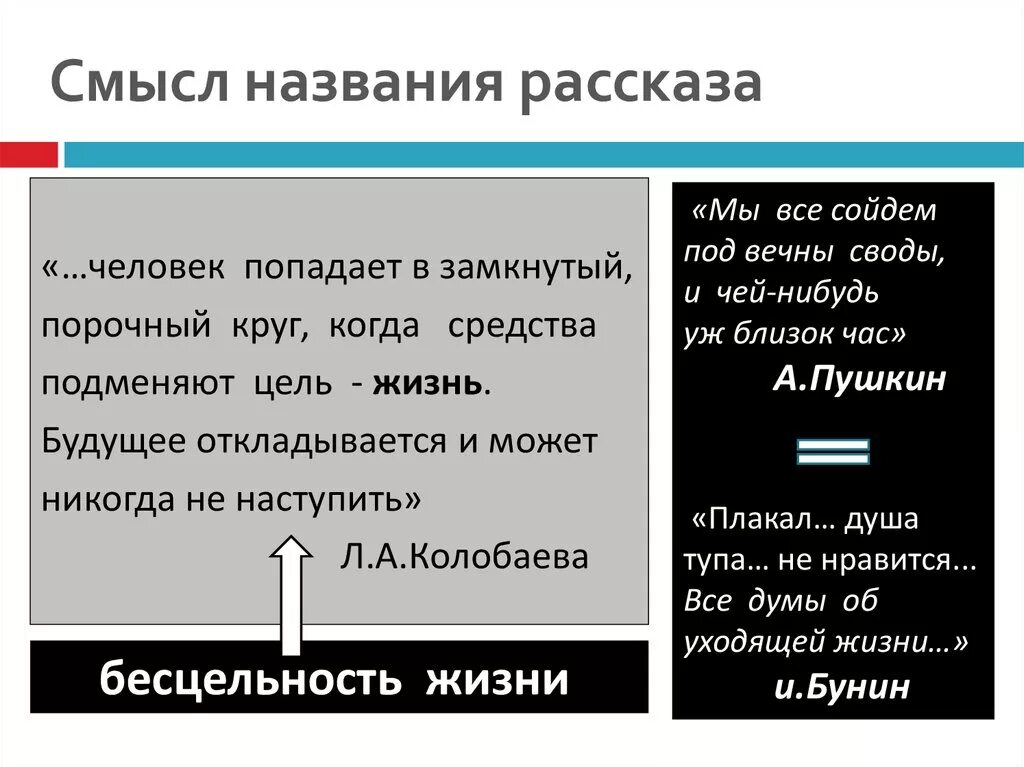 Каков смысл названия произведения. Смысл названия рассказа. Смысл названия рассказа господин из Сан-Франциско. Господин из Сан-Франциско смысл рассказа. Смысл названия господин Сан Франциско.