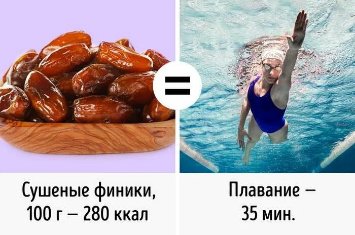 Бассейн сколько калорий сжигается за 45 минут. Плавание в бассейне калории. калории при плавании в бассейне. сжигание калорий при плавании. сжигание калорий в бассейне.