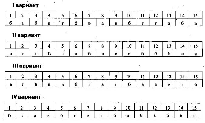 Тест по физике 8 класс тепловые явления с ответами. Тест по физике 8 класс тепловые явления 2 вариант. Тест по физике 8 класс тепловые явления. Итоговый тест 8 класс физика тепловые явления с ответами.