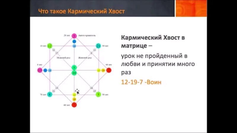 Кармический хвост 6 6 20 расшифровка. Матрица судьбы Натальи Ладини. Расшифровка цифр матрицы судьбы Натальи Ладини. Матрица судьбы Натальи Ладини 17.11.1935. Кармический хвост по матрице.