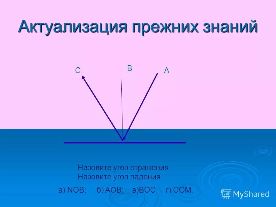 Какой угол называют углом отражения