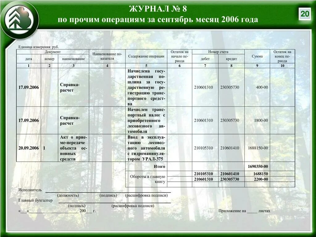 Журнал операций по прочим операциям. Журнал операций 8 по прочим операциям. Журнал 8. Пример журнала операций 8.