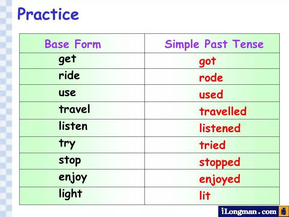 Travel past simple. Travel паст Симпл форма. Stop в паст Симпл. To stop в прошедшем времени.