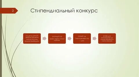 Очная магистратура бюджет